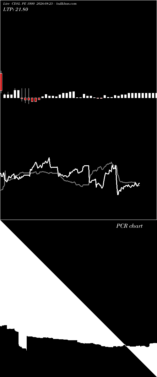  option chart CDSL PE 1300 2026-08-25 