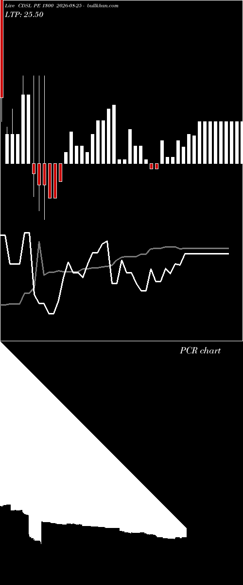  option chart CDSL PE 1300 2026-08-25 