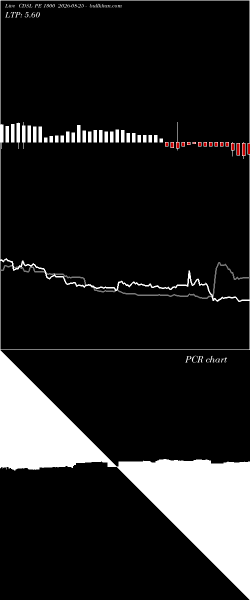  option chart CDSL PE 1300 2026-08-25 