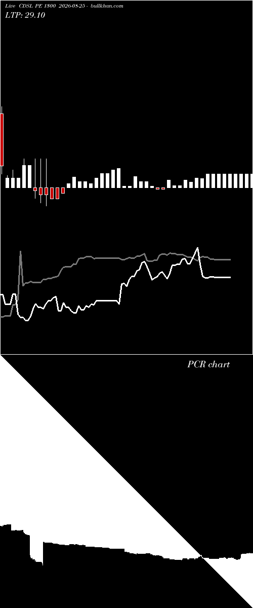  option chart CDSL PE 1300 2026-08-25 