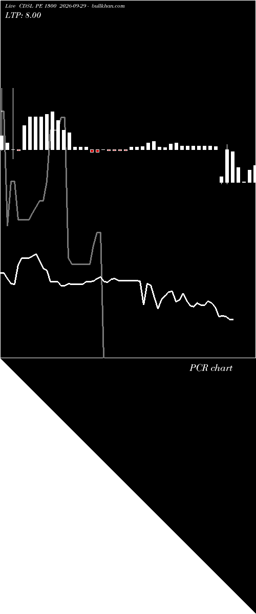  option chart CDSL PE 1300 2026-09-29 