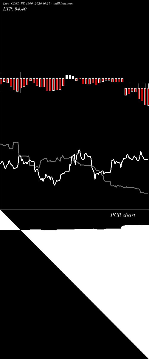  option chart CDSL PE 1300 2026-10-27 