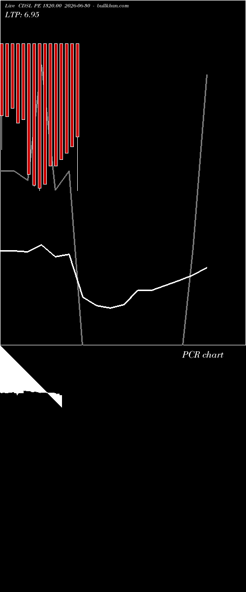  option chart CDSL PE 1320.00 2026-06-30 