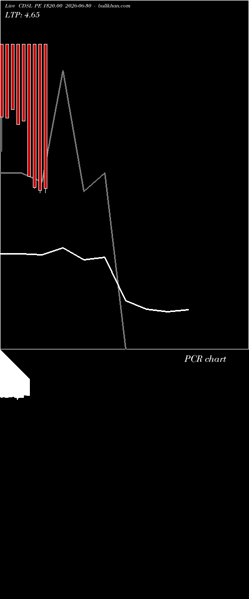  option chart CDSL PE 1320.00 2026-06-30 