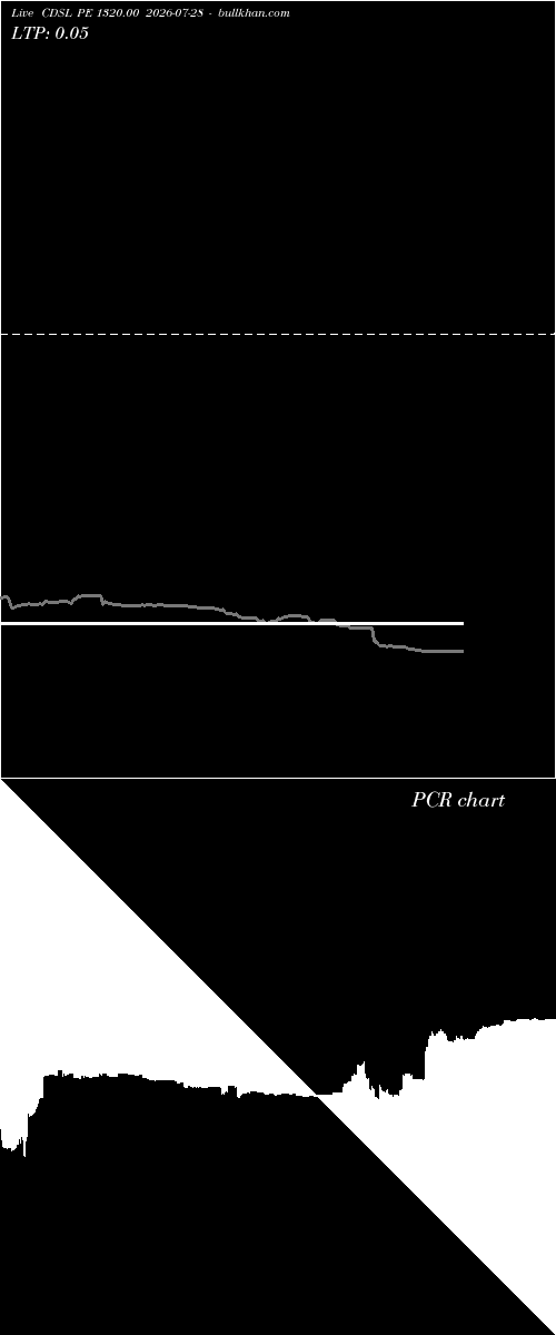  option chart CDSL PE 1320.00 2026-07-28 