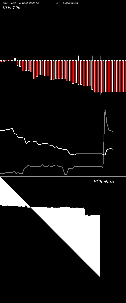  option chart CDSL PE 1320 2026-02-24 