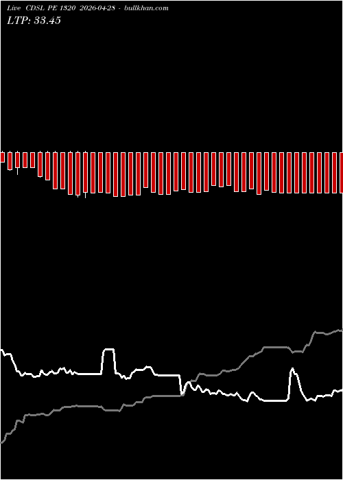  option chart CDSL PE 1320 2026-04-28 