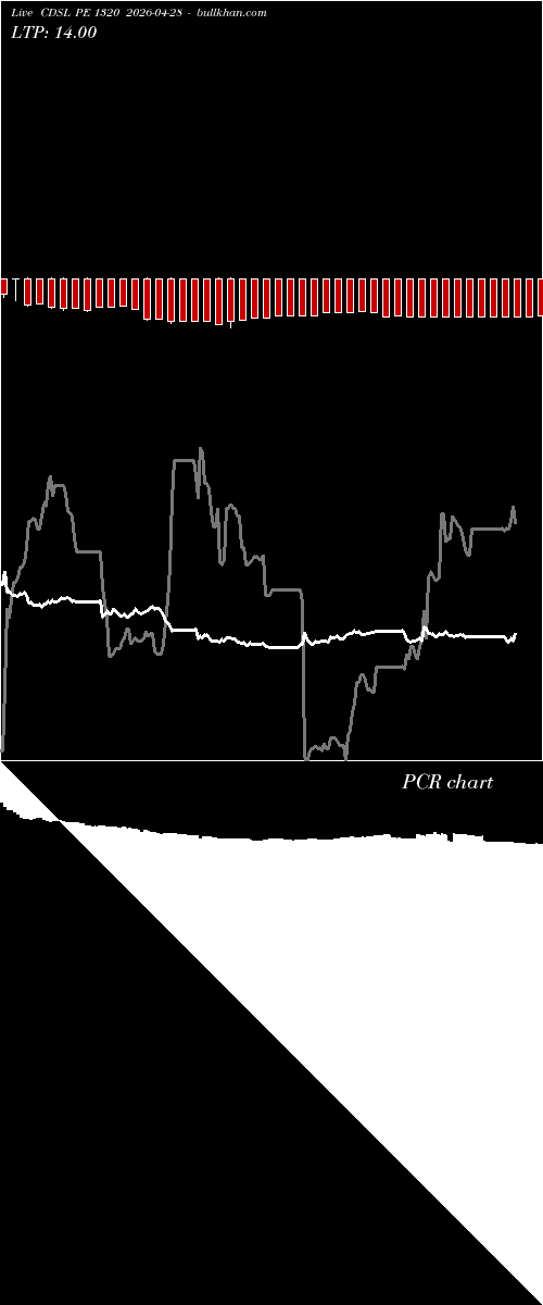 option chart CDSL PE 1320 2026-04-28 