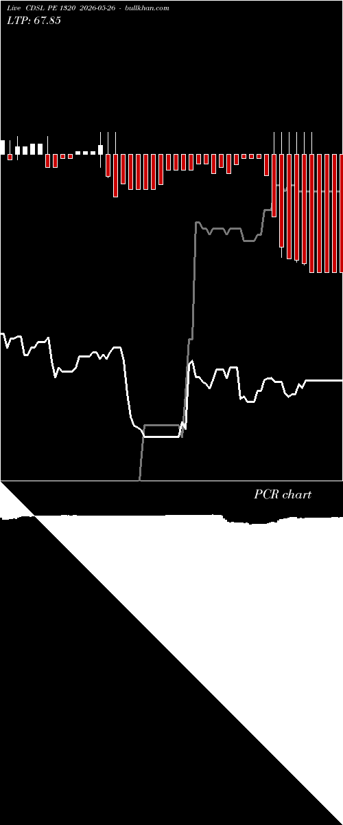  option chart CDSL PE 1320 2026-05-26 