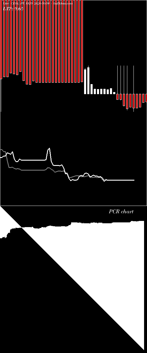  option chart CDSL PE 1320 2026-06-30 