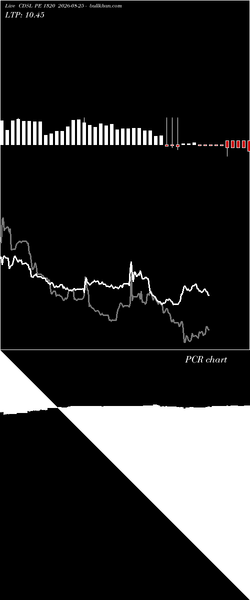  option chart CDSL PE 1320 2026-08-25 