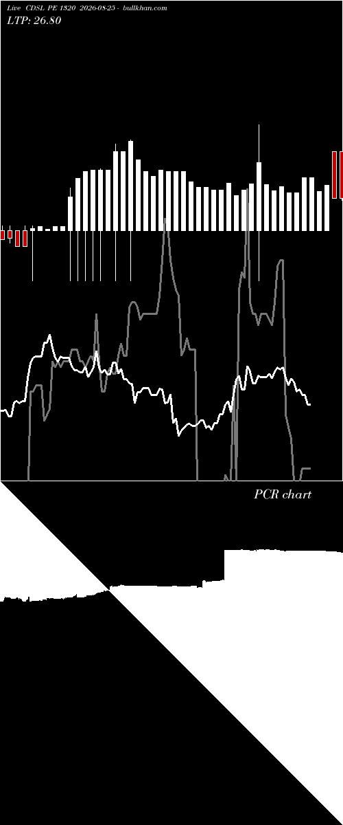  option chart CDSL PE 1320 2026-08-25 
