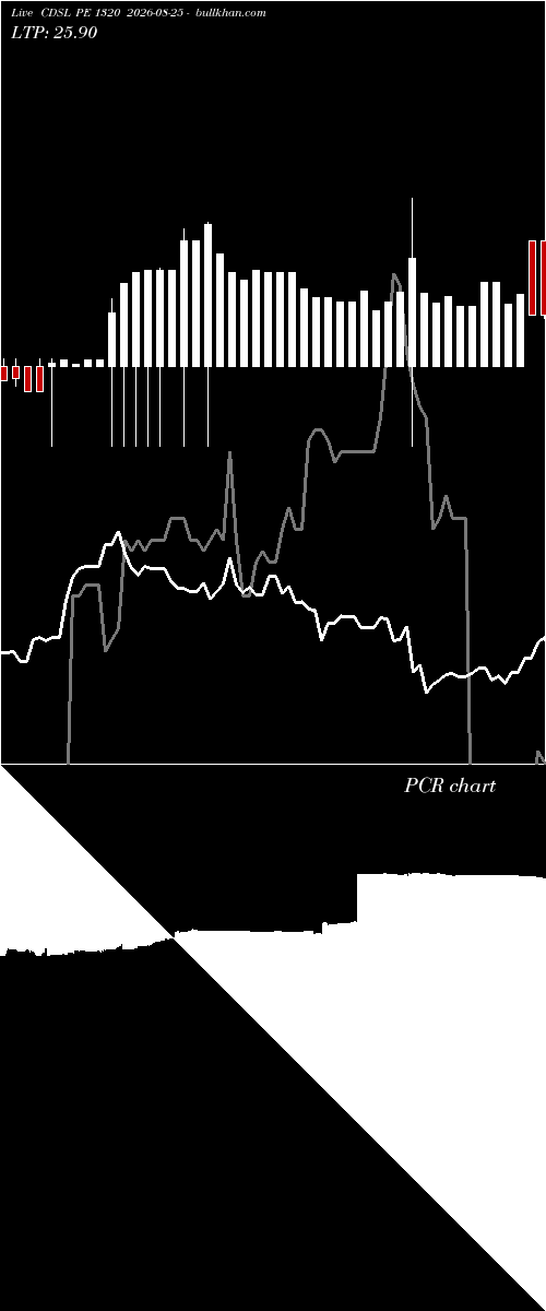  option chart CDSL PE 1320 2026-08-25 