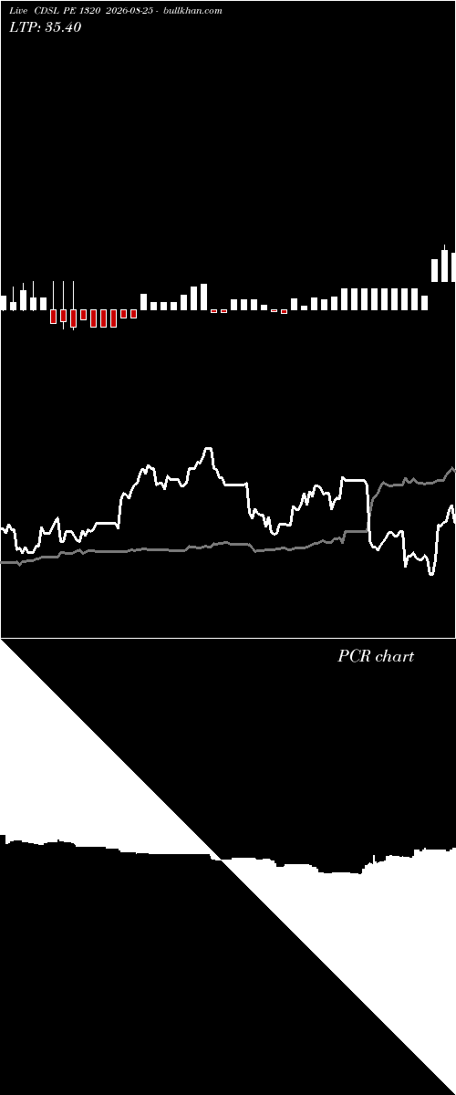  option chart CDSL PE 1320 2026-08-25 