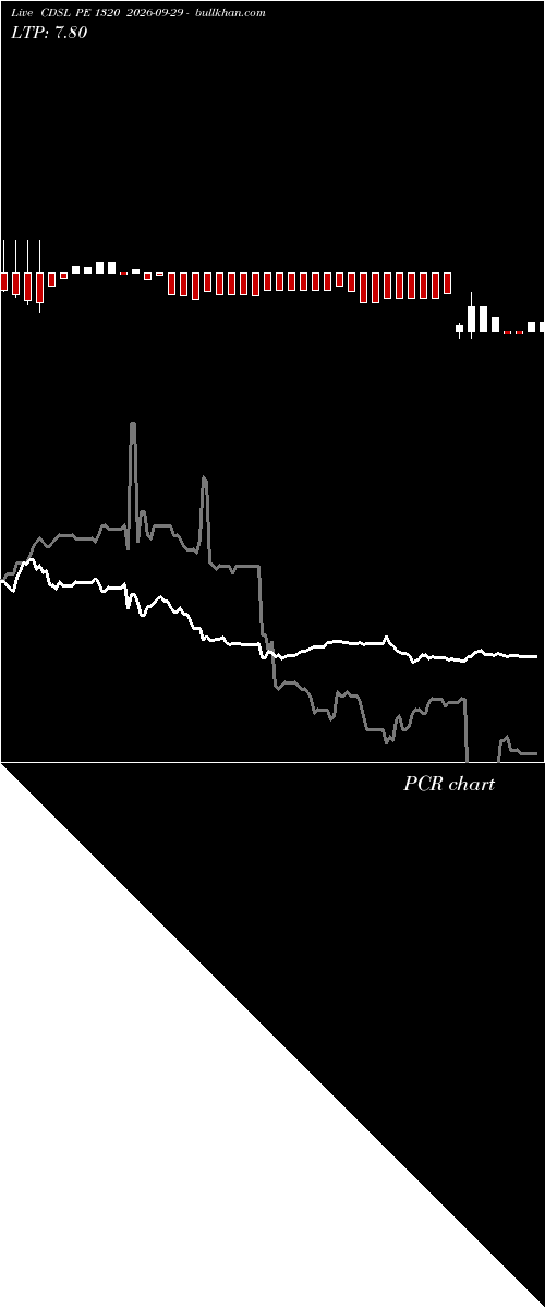  option chart CDSL PE 1320 2026-09-29 