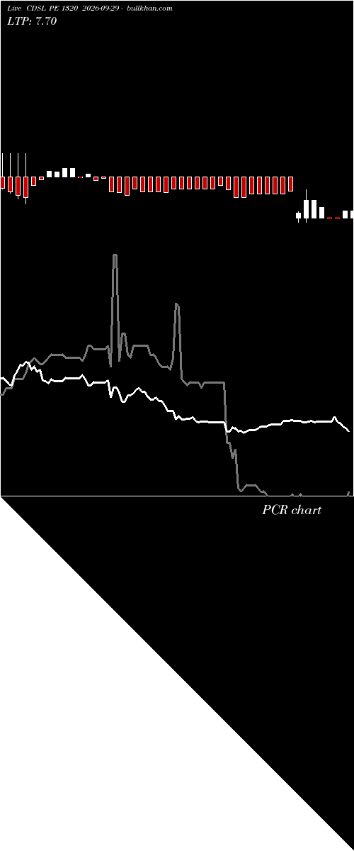  option chart CDSL PE 1320 2026-09-29 