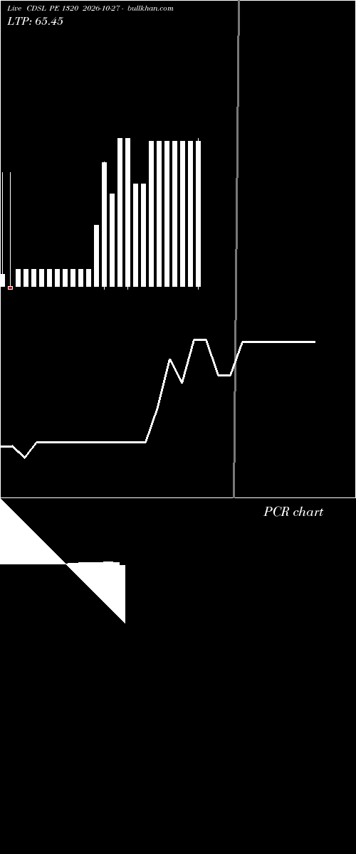  option chart CDSL PE 1320 2026-10-27 