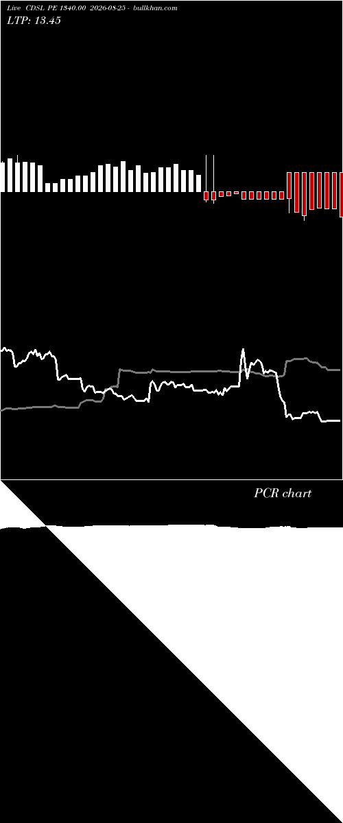  option chart CDSL PE 1340.00 2026-08-25 