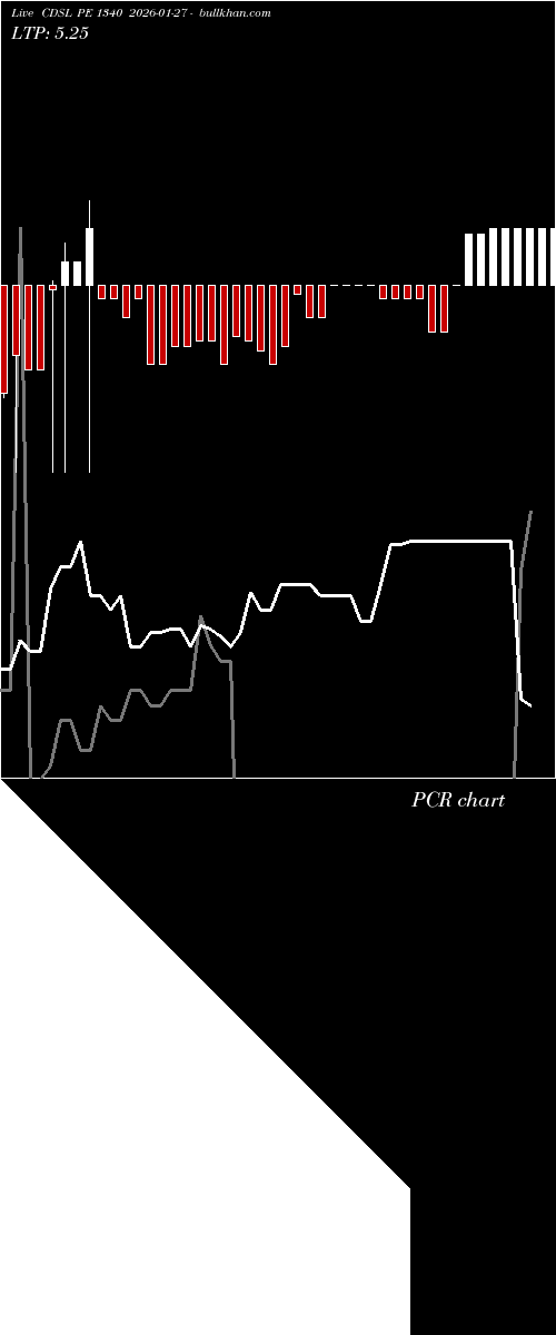  option chart CDSL PE 1340 2026-01-27 