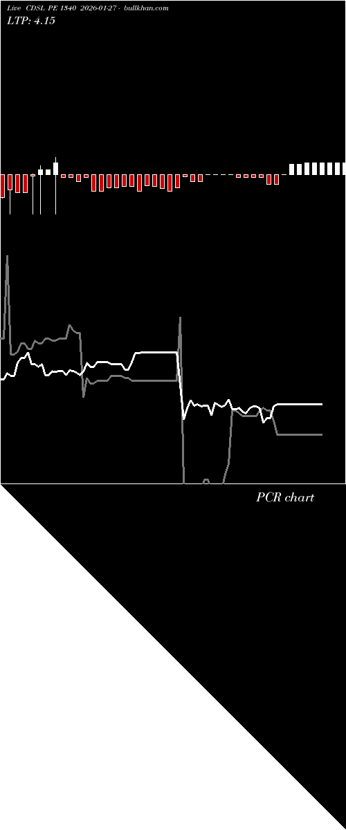  option chart CDSL PE 1340 2026-01-27 