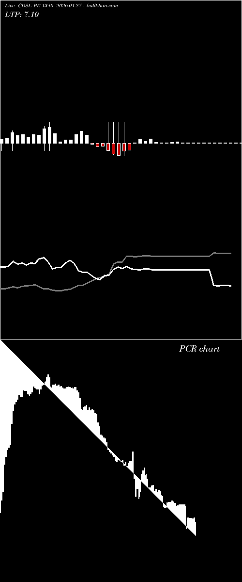  option chart CDSL PE 1340 2026-01-27 