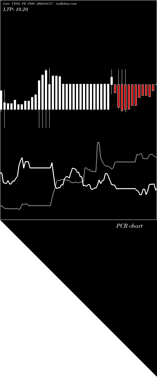 option chart CDSL PE 1340 2026-01-27 