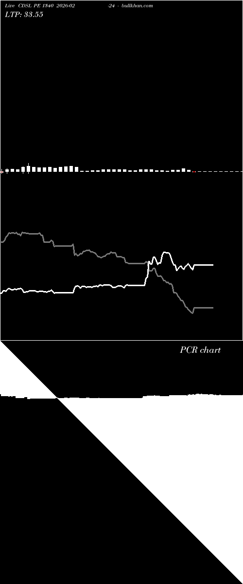  option chart CDSL PE 1340 2026-02-24 
