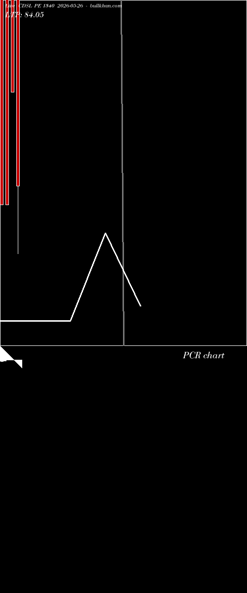  option chart CDSL PE 1340 2026-05-26 