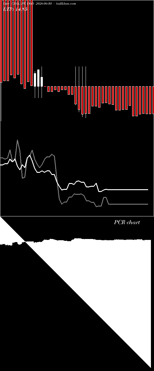  option chart CDSL PE 1340 2026-06-30 