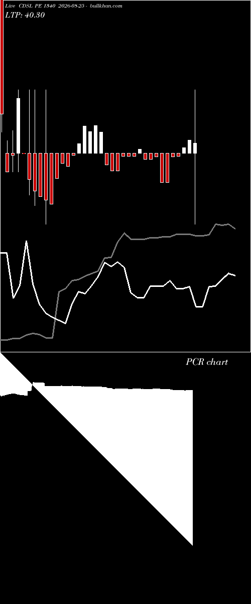  option chart CDSL PE 1340 2026-08-25 
