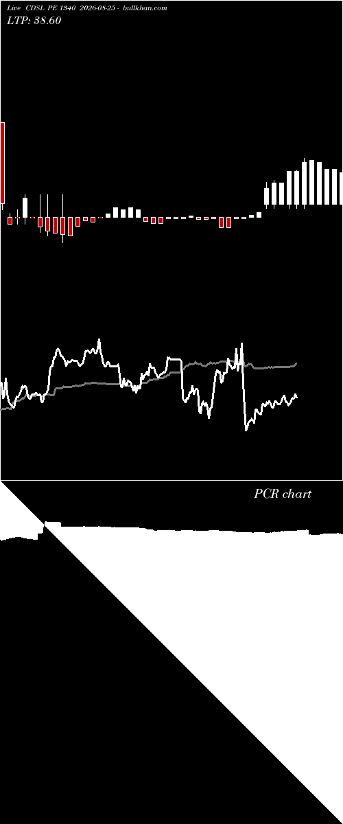  option chart CDSL PE 1340 2026-08-25 