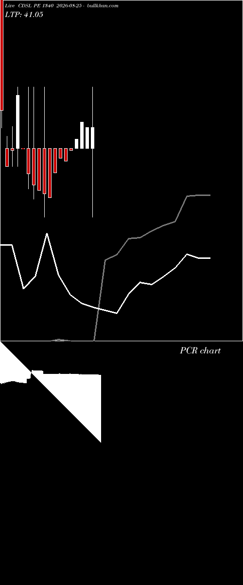  option chart CDSL PE 1340 2026-08-25 