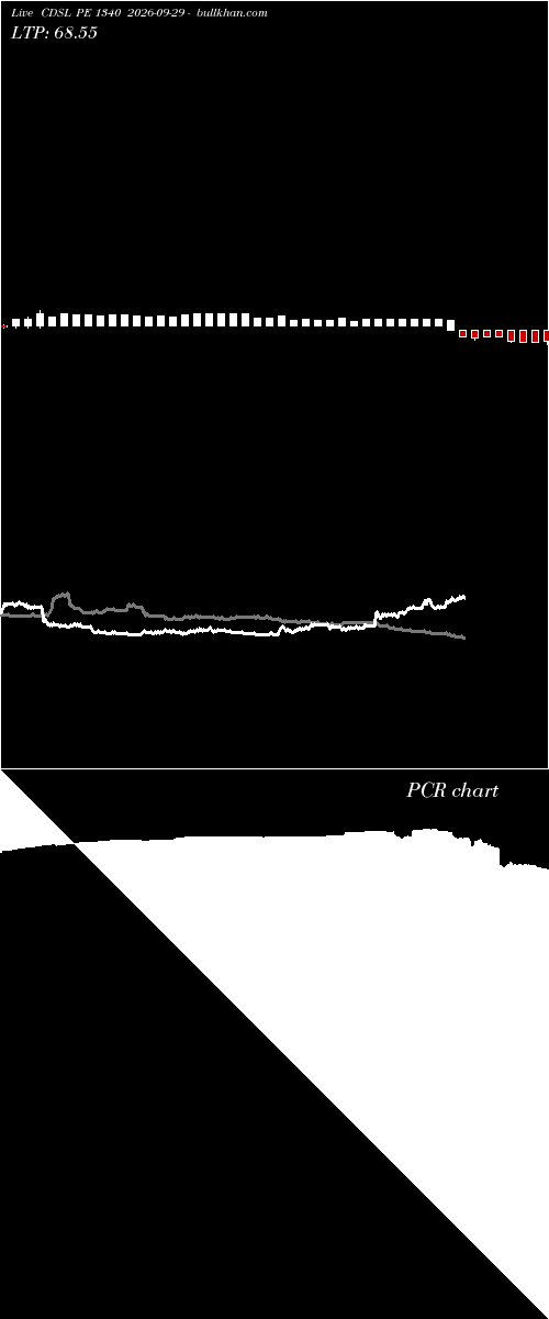  option chart CDSL PE 1340 2026-09-29 