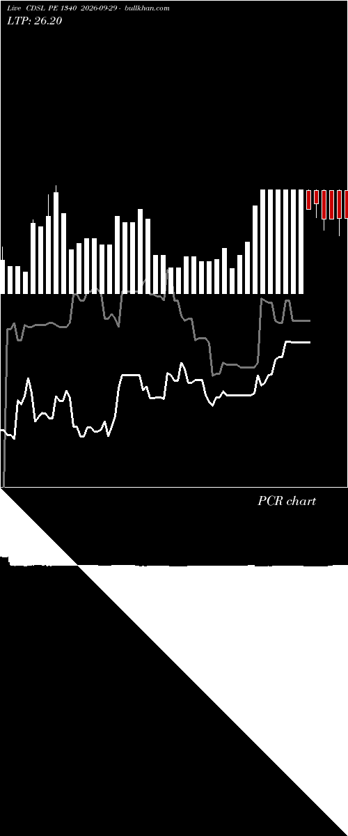  option chart CDSL PE 1340 2026-09-29 