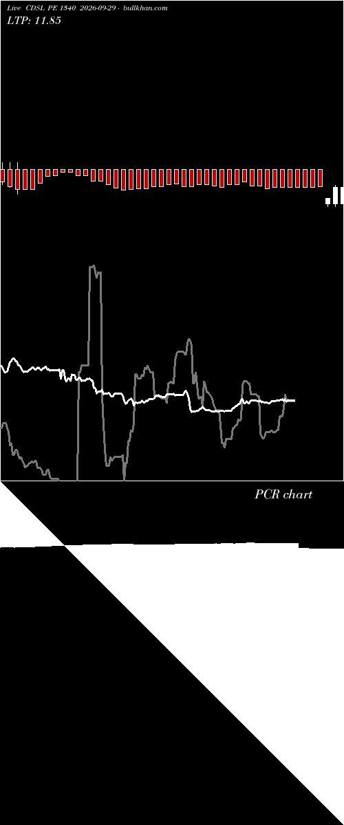  option chart CDSL PE 1340 2026-09-29 