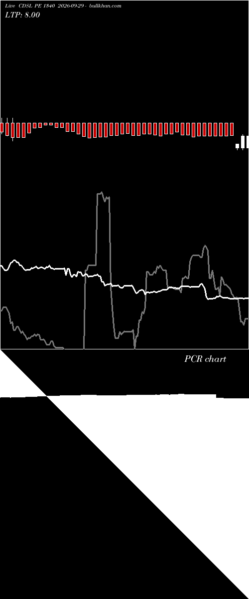  option chart CDSL PE 1340 2026-09-29 