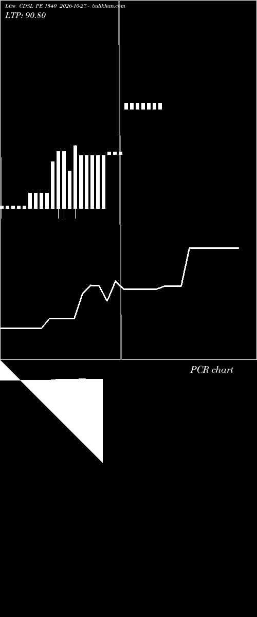 option chart CDSL PE 1340 2026-10-27 