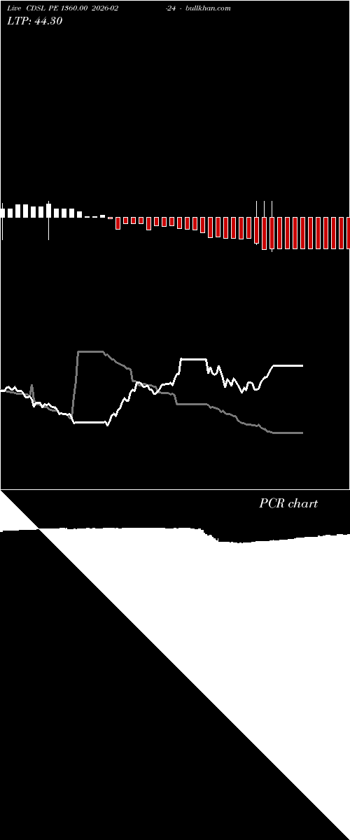  option chart CDSL PE 1360.00 2026-02-24 