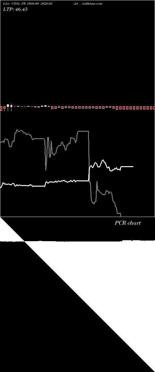  option chart CDSL PE 1360.00 2026-02-24 
