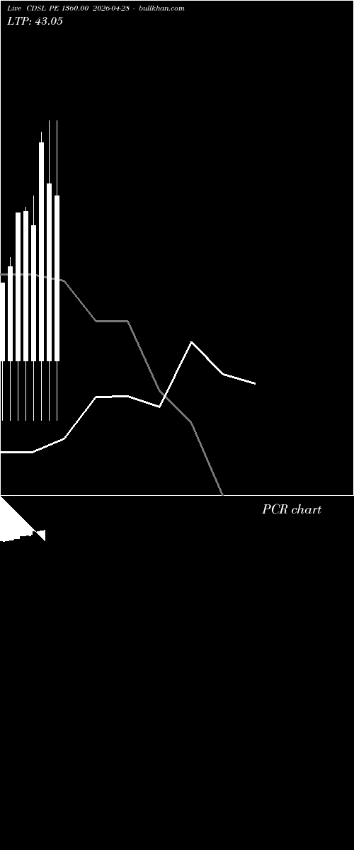  option chart CDSL PE 1360.00 2026-04-28 