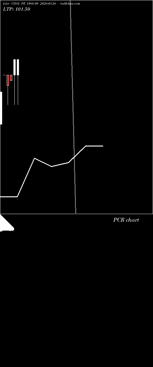  option chart CDSL PE 1360.00 2026-05-26 
