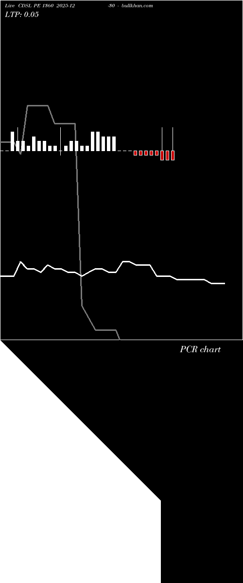  option chart CDSL PE 1360 2025-12-30 