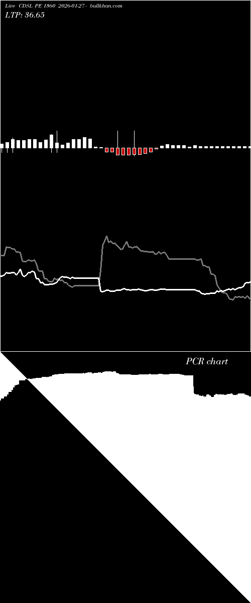  option chart CDSL PE 1360 2026-01-27 
