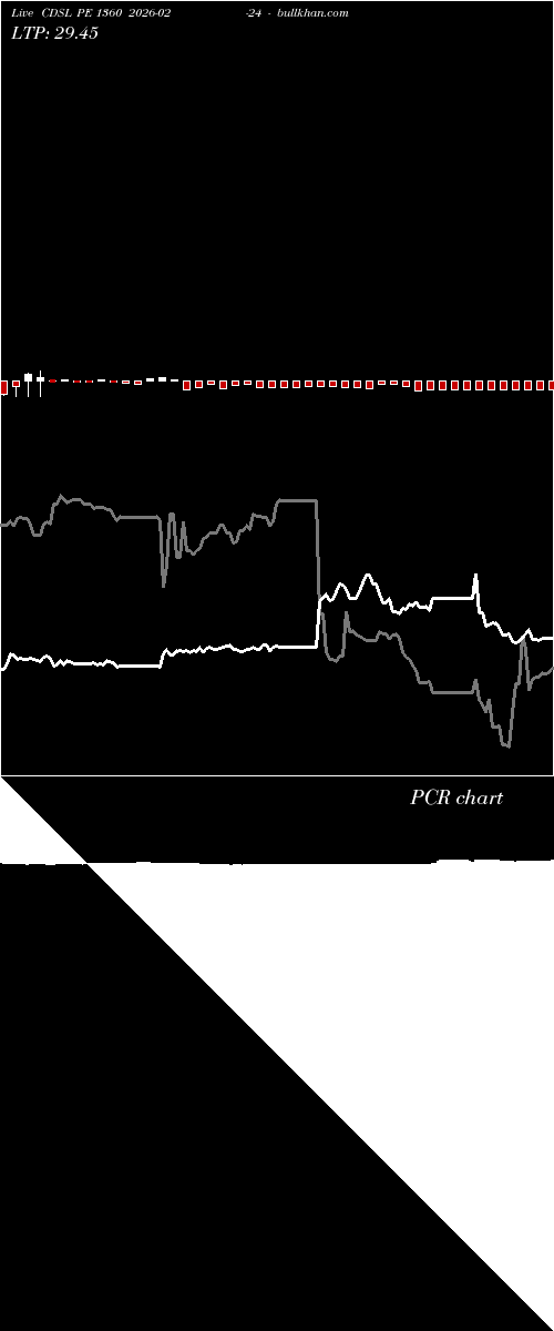 option chart CDSL PE 1360 2026-02-24 