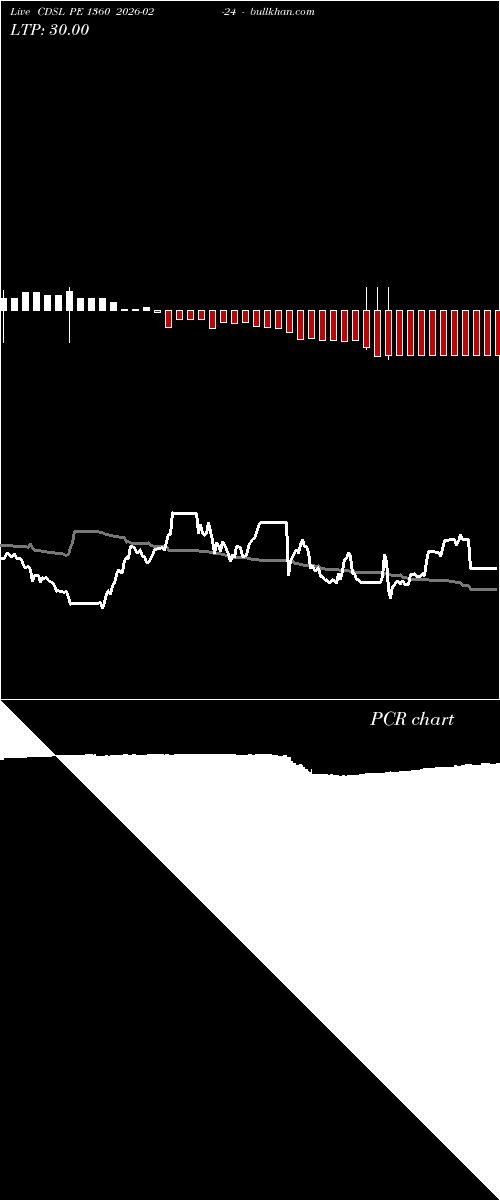  option chart CDSL PE 1360 2026-02-24 