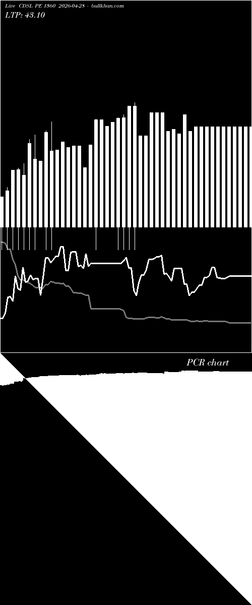  option chart CDSL PE 1360 2026-04-28 
