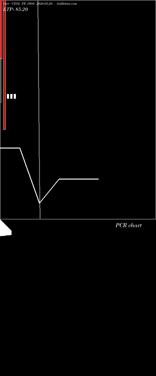  option chart CDSL PE 1360 2026-05-26 