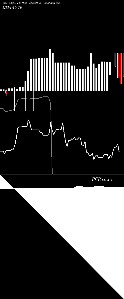  option chart CDSL PE 1360 2026-08-25 