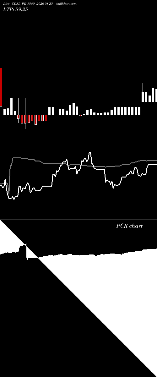  option chart CDSL PE 1360 2026-08-25 