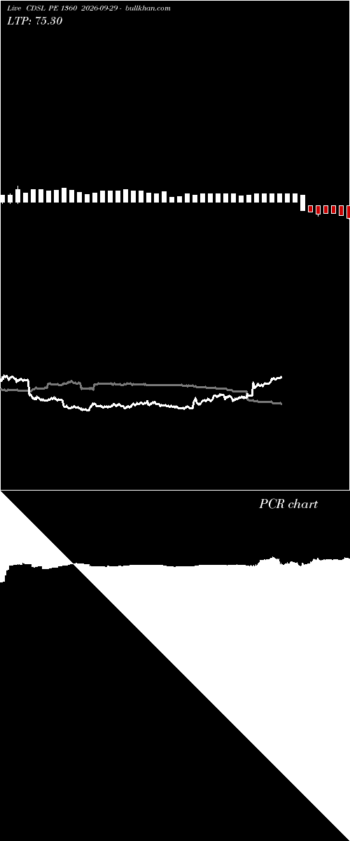  option chart CDSL PE 1360 2026-09-29 